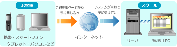 システムイメージ